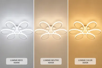 Spin-Lustra led aplicata spirala